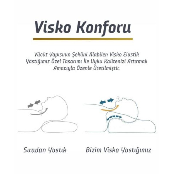 Viskoelastik boyun yastığı - Resim 3