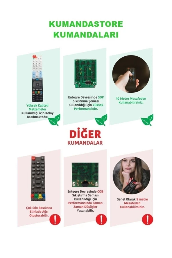 Grundig Android Led Tv Kumandası - Resim 4