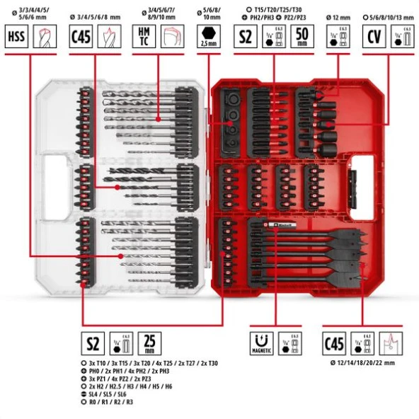 Einhell XL-Case 95 Parça Darbeye Dayanıklı Bits Uç Matkap Seti 108798 - Resim 2