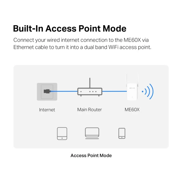 TP-LINK MERCUSYS ME60X AX1500 WIFI RANGE EXTENDER - Resim 5