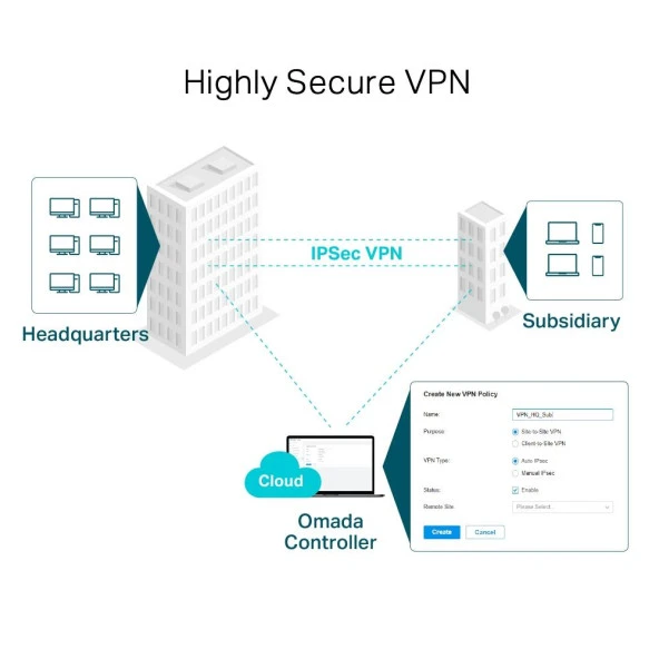TP-Link TP-LINK TL-ER7206 Multi-WAN VPN Router - Resim 5