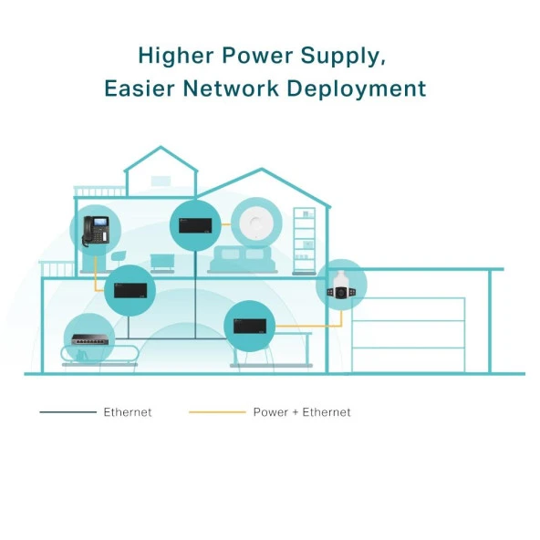 TP-LINK TL-POE170S PoE Injector - Resim 4