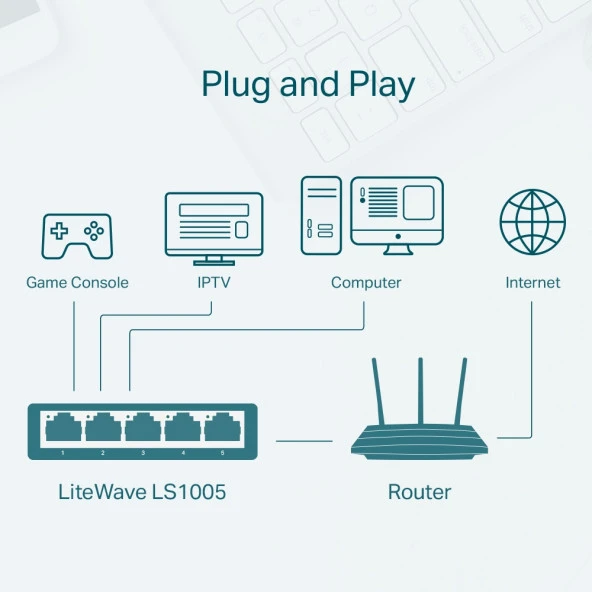 TP-LINK 5port LS1005 10/100 Yönetilemez Switch Masaüstü - Resim 4