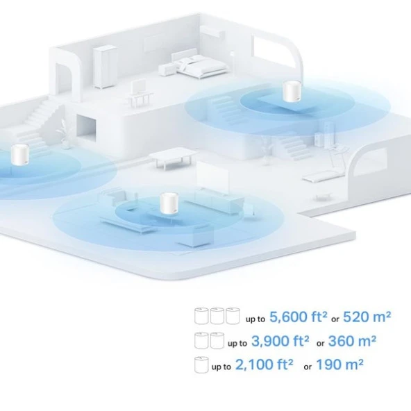 TP-LINK DECO-X10-3P AX1500 MESH ROUTER 3-lü paket - Resim 4