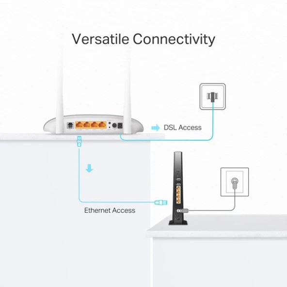 TP-LINK TD-W9950 N300 VDSL/ADSL Modem Router - Resim 5