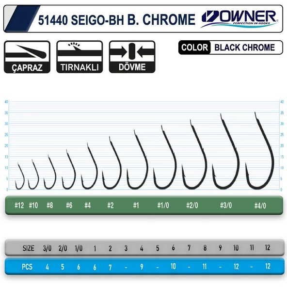 Owner 51440 Seigo-Bh Black Chrome İğne - Resim 2