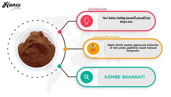 Kömbe Baharatı 250g - Resim 3