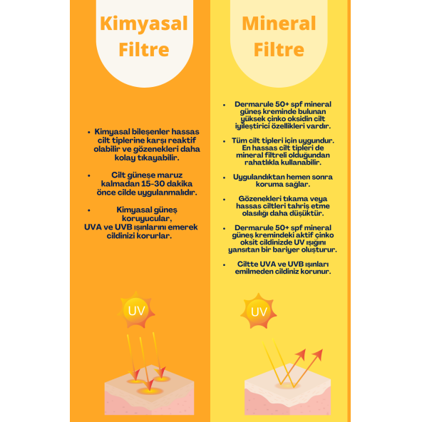 DERMARULE MINERAL HIGH PROTECTION 50+ SPF - Resim 4