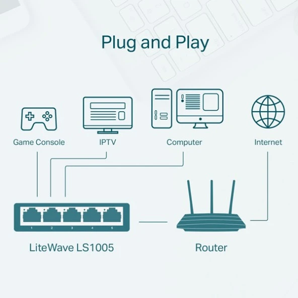 TP-LINK 5port LS1005 10/100 Yönetilemez Switch Masaüstü - Resim 4