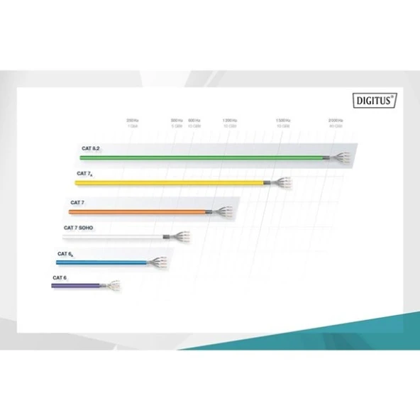 DIGITUS 500metre Cat7 Turuncu S/FTP Data Kablosu - Resim 2