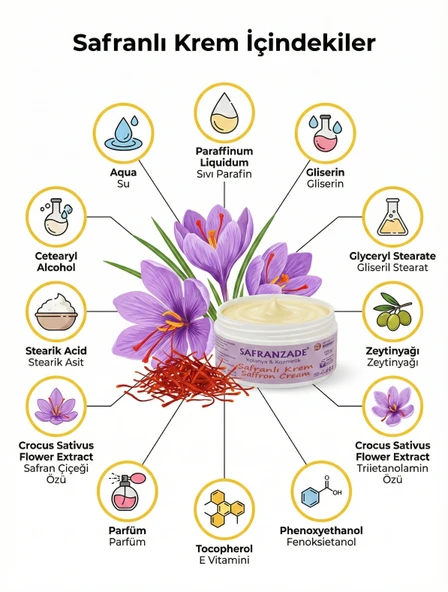 Safranzade , Leke Karşıtı , Onarıcı Dev Boyut (100 ml).Safran Kremi ürün görseli 1