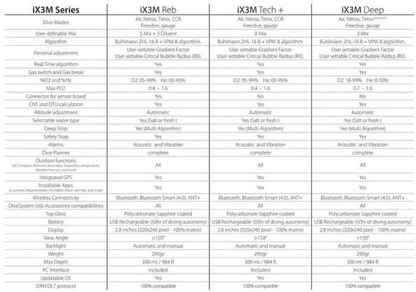 Ratio Ix3m Tech Dalis Bilgisayari - Resim 2