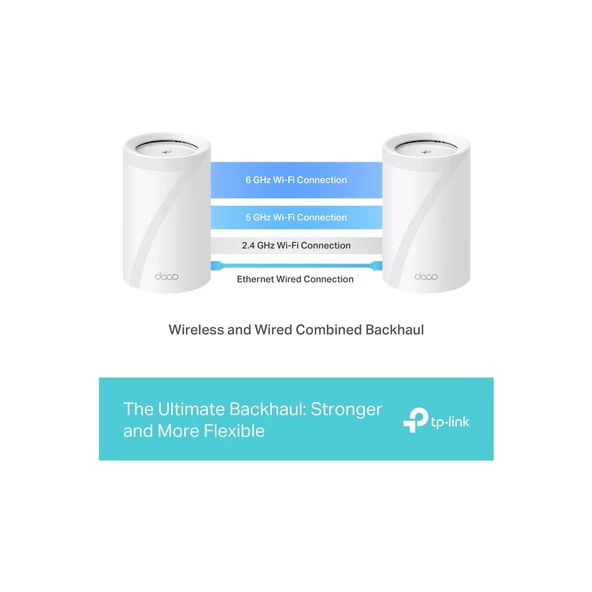 TP-Link Deco BE65 9300 Mbps 3'lü Router - Resim 6
