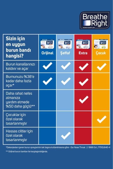 Breathe Right Burun Bandı 10'lu - Resim 2