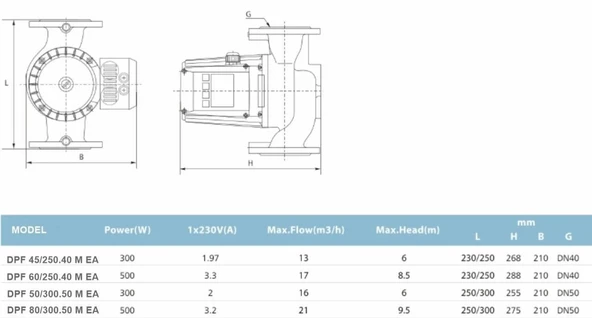 Duffmart DPF 60/250.40 M EA Sirkülasyon Pompası - Resim 3