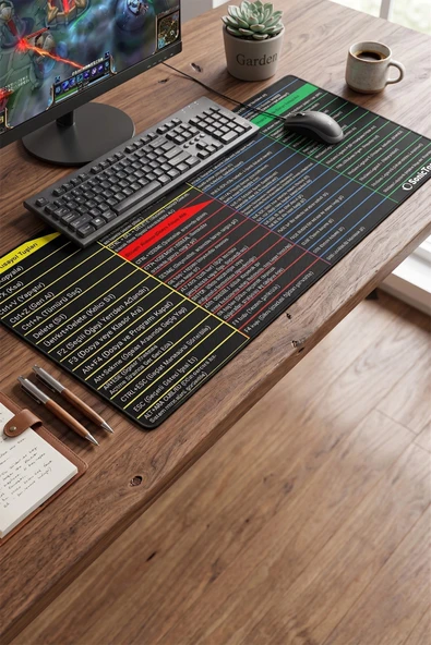 SonicTouch Windows Klavye Kısayol Tuşları Tablosu Referans Kılavuzu Xxl Klavye Mouse Pad 40x90Cm ürün görseli 1