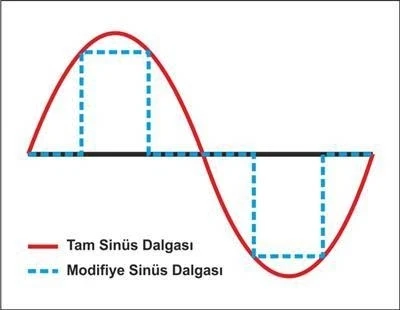 DBK İnvertör Dönüştürücü PSI 1500 (Tam Sinüs) - Resim 2
