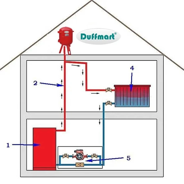 Duffmart AGT100 Açık Genleşme Tankı - Resim 2