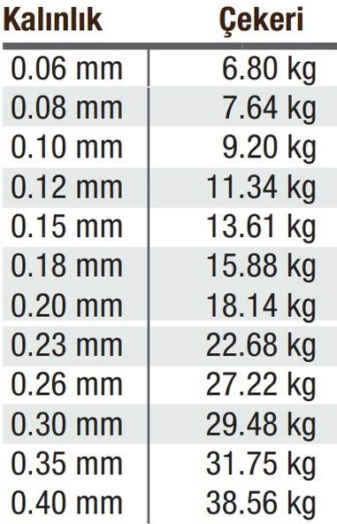 Effe Sumo x8 ip misina 300m - Resim 3
