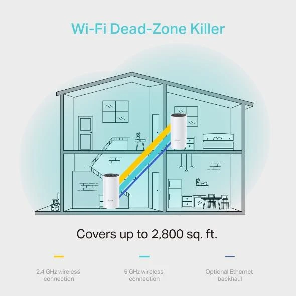 TP-LINK DECO M4 1200MBPS MESH WI-FI SİSTEMİ (İKİLİ) ürün görseli 1