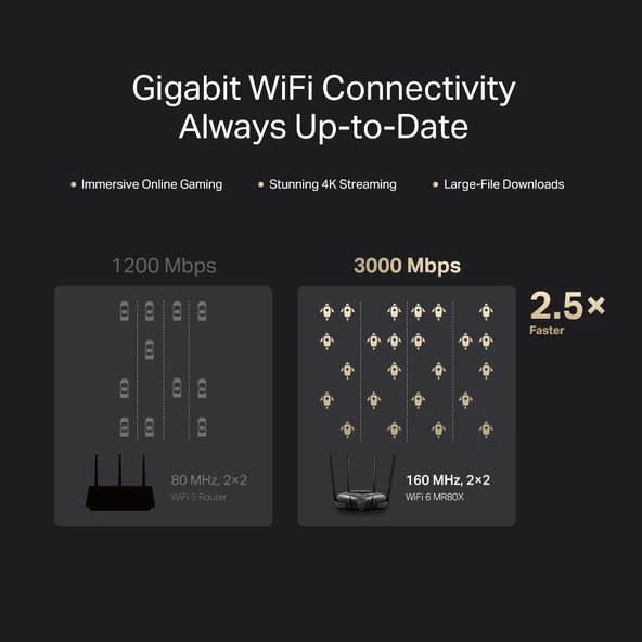 Mercusys MR80X 3 Port 3000 Mbps Router Teşhir - Resim 2