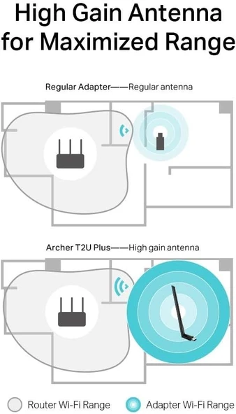 TP-Link Archer T2U Plus 600 Mbps Kablosuz Ağ Adaptörü - Resim 6