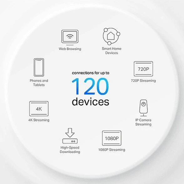 TP-Link Deco X10 1500Mbps 2'li Router - Resim 5